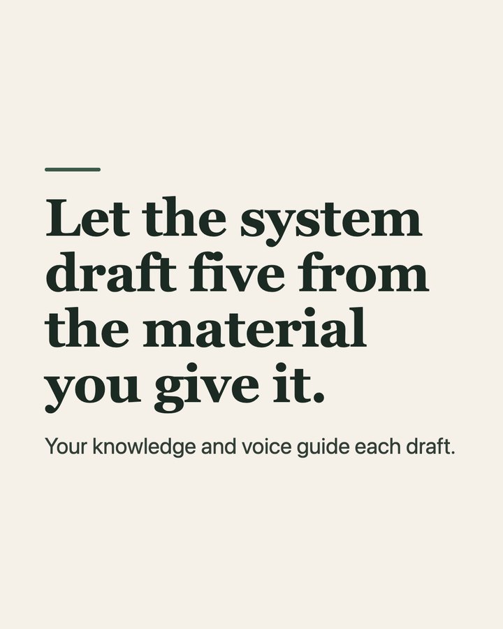 Carousel slide 3 of 7: Let the system draft five from the material you give it. Your knowledge and voice guide each draft.