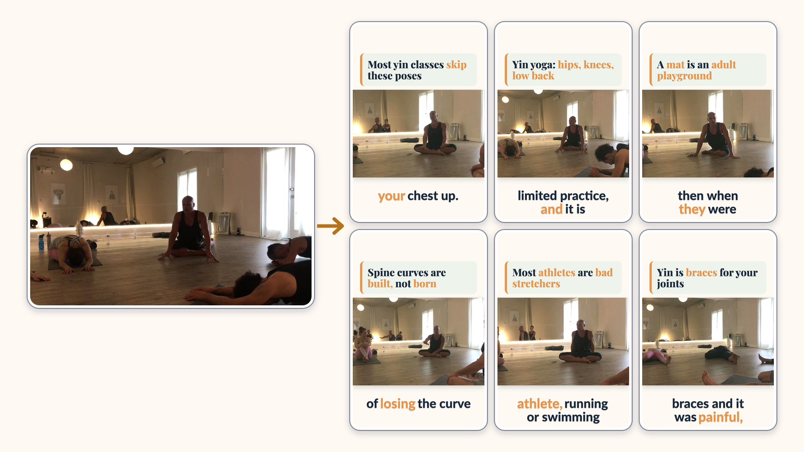 A still from a recorded class talk showing a man seated on the floor of a yoga room with students, with an arrow to six short vertical reels that carry captions.