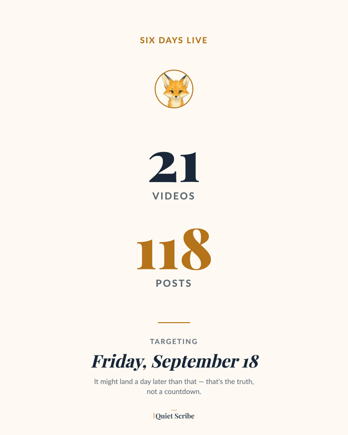 21 videos, 118 posts, targeting Friday September 18 — honest-scarcity stat card, no fake urgency